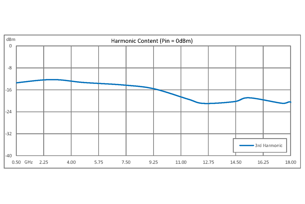 分频器，2分频预分频器模块，500 MHz~18 GHz，现场可更换SMA