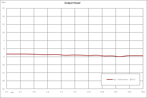 分频器，2分频预分频器模块，500 MHz~18 GHz，SMA