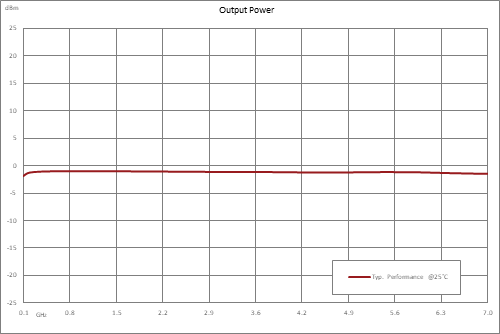 分频器，3分频预分频器模块，100 MHz~7 GHz，SMA