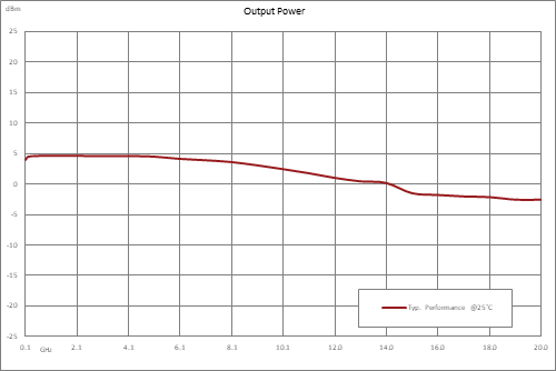 分频器，4分频预分频器模块，100 MHz~20 GHz，SMA