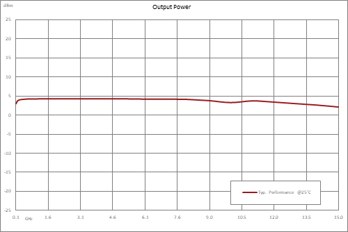 分频器，6分频预分频器模块，100 MHz~15 GHz，SMA