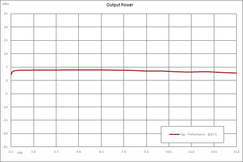 分频器，7分频预分频器模块，100 MHz~15 GHz，SMA