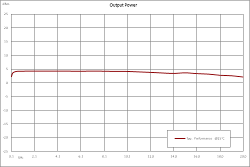 分频器，8分频预分频器模块，100 MHz~20 GHz，SMA