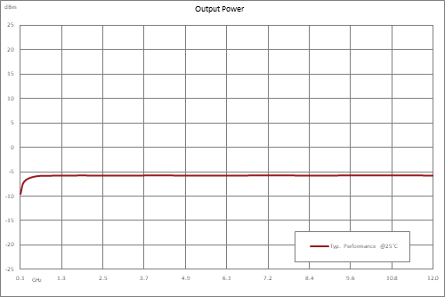 分频器，8分频预分频器模块，100 MHz~12 GHz，SMA