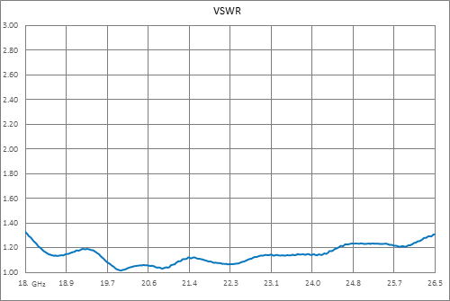 WR-42 波导同轴转接头，UG-597/U方盖法兰转端发射2.92mm母头，18 GHz~26.5 GHz