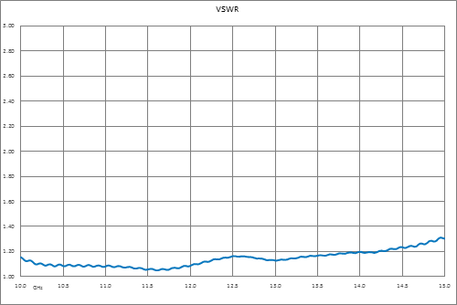 WR-75 波导同轴转接头，方盖法兰转端发射N型母头，10 GHz~15 GHz，M频段，铝，涂层