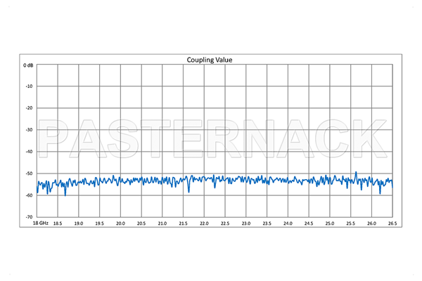 WR-42 十字交叉式波导耦合器，50 dB，3端口，UG-595/U方盖法兰，18 GHz至26.5 GHz，青铜