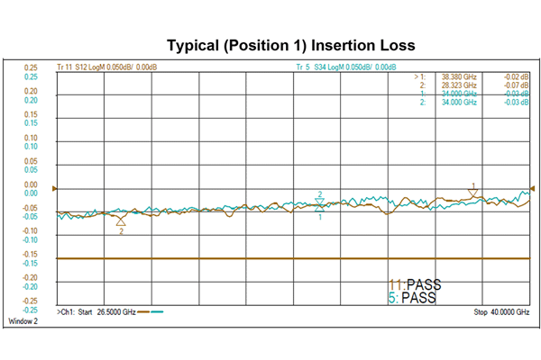WR28 波导机电式继电器开关，单刀双掷/双刀双掷，故障保护，26.5 GHz~40 GHz，0.55 kW，O形环槽，TLL，12V