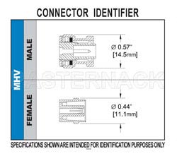 MHV Female Bulkhead Mount Connector Clamp/Solder Attachment for RG59B/U, RG62, RG71（图2）