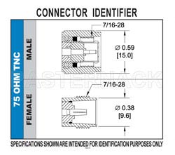 75 Ohm TNC Female Bulkhead Connector Clamp/Solder Attachment For RG11, RG216, .480 inch D Hole（图2）