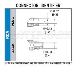 75 Ohm RCA Female Bulkhead Mount Connector Crimp/Solder Attachment for PE-B159, Belden 1855A, Mini 59, .480 inch D Hole（图2）