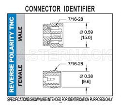 RP-TNC Male Connector Crimp/Solder Attachment for RG59B/U, RG62, RG71（图2）