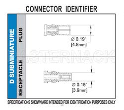 D-Sub Receptacle Right Angle Contact Crimp/Solder Attachment For RG58, RG141, RG303（图2）