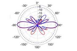 800/900 MHz 10 dBi Dual Slant Polarization Omni antenna（图2）