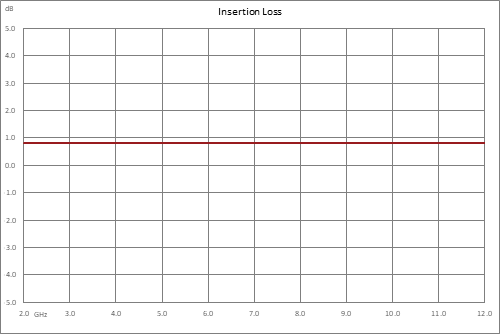 正斜率均衡器，2 GHz~12 GHz，固定均衡值8 dB， 损耗1.5 dB， 现场可更换连接器，SMA