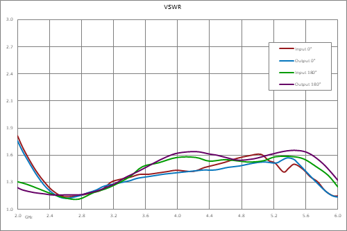 双相调制器，2 GHz~6 GHz，0/180度，TTL控制，速度50nsec，SMA
