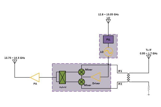 13.75 - 14.5 GHz VSAT Radio