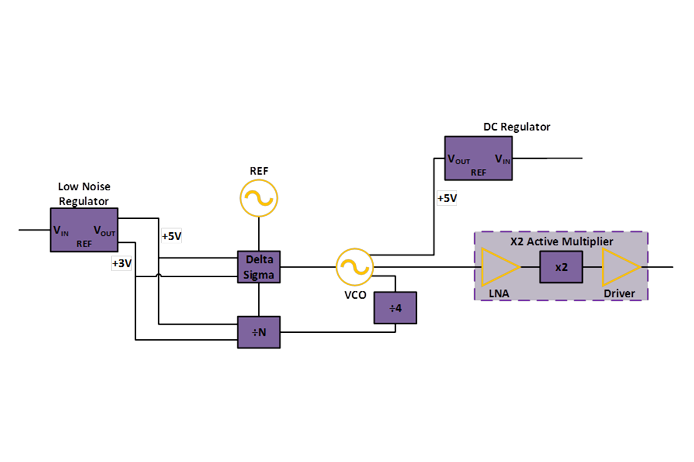 Ka Band Phase Locked Oscillator