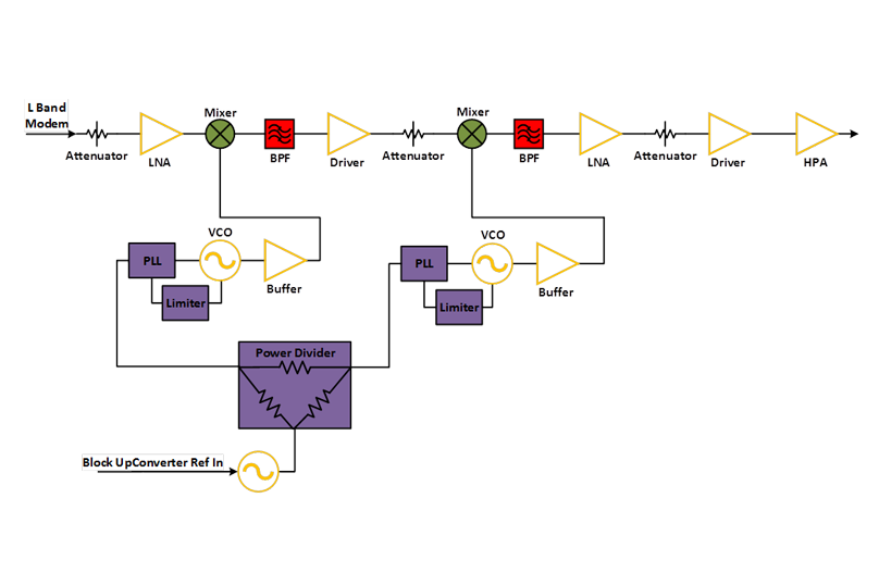 Ka Band Upconveter