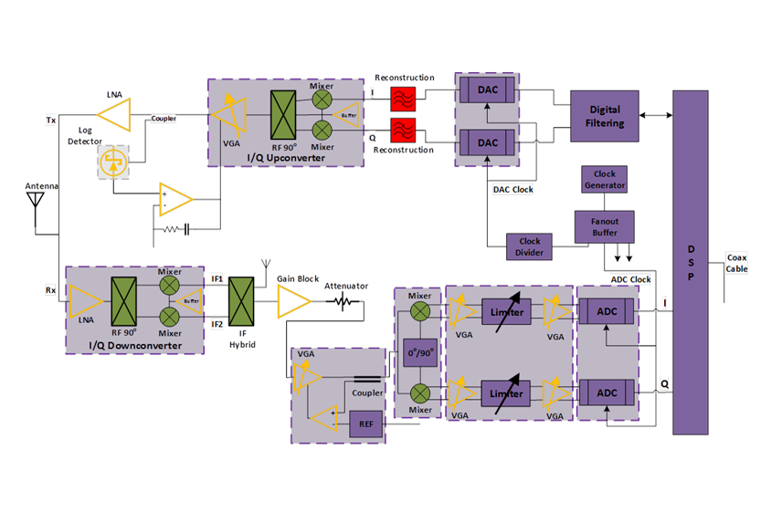 Microwave Radio Clocks & Timing Scheme