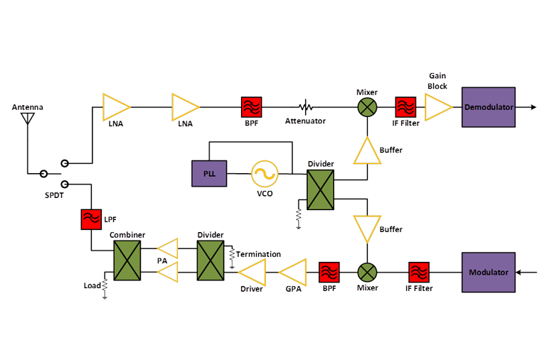 RF Transceiver