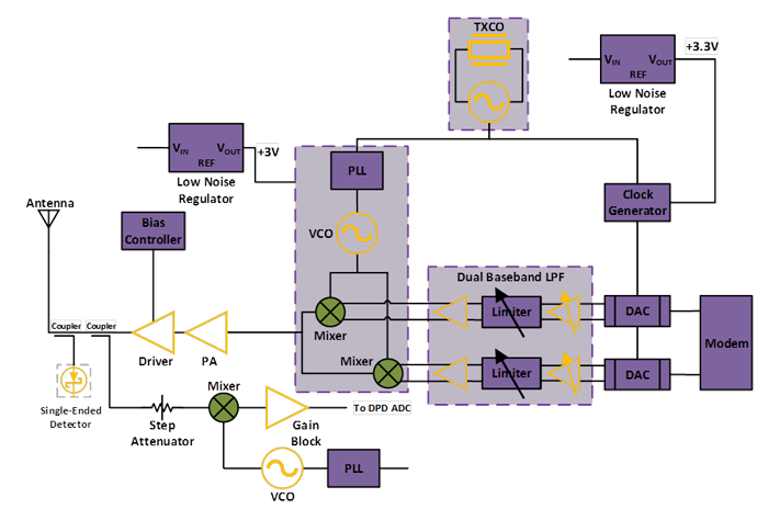 Transmitter Solutions