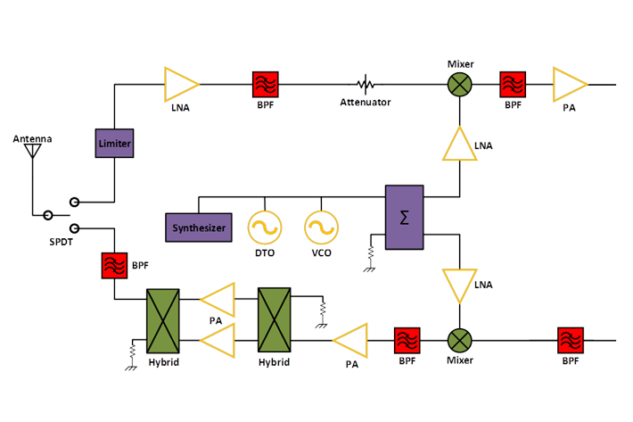 Typical Transceiver Transponder