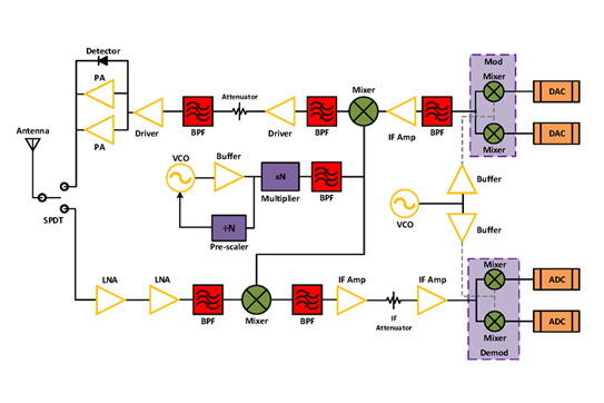 Wireless Transceiver